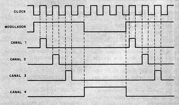 Figura 2 – Efeito obtido com a modulação
