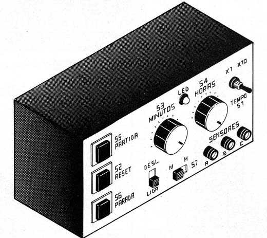 Figura 4 – Sugestão de painel
Figura 4 – Sugestão de painel