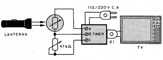 Figura 6 – Lanterna como controle remoto
Figura 6 – Lanterna como controle remoto