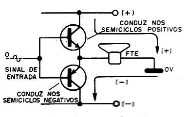Figura 2 – A etapa da saída de potência
Figura 2 – A etapa da saída de potência