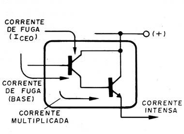 Figura 3 – A deriva térmica
Figura 3 – A deriva térmica