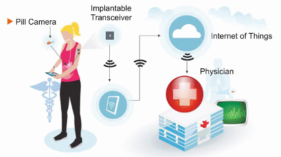 Figura 2 – Exemplo da Freescale para aplicação
