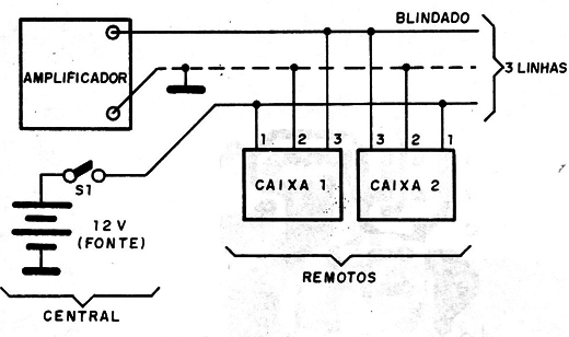 Figura 3 – Implementação num escritório
Figura 3 – Implementação num escritório