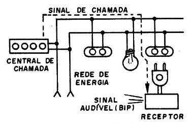 Figura 1 – O princípio de funcionamento do sistema
