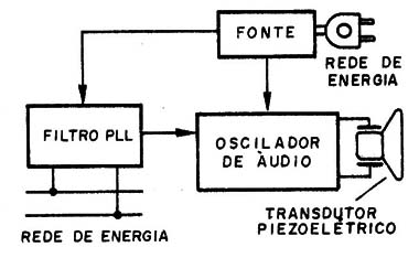Figura 2 – Diagrama de blocos do receptor
Figura 2 – Diagrama de blocos do receptor