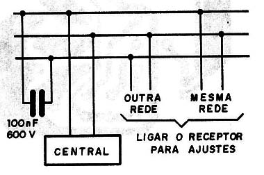 Figura 12 – Usando tomada de outra rede
Figura 12 – Usando tomada de outra rede