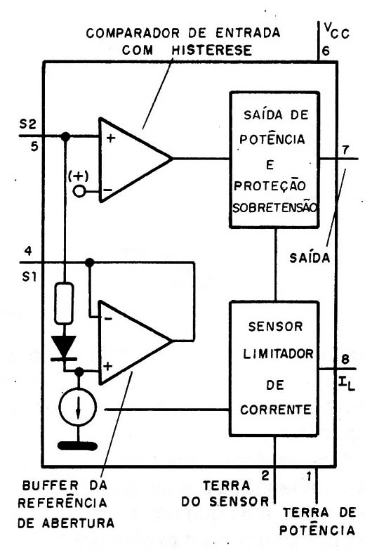 Figura 3 – Blocos internos do MC3334
