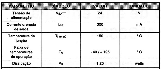 (Tabela 1)
(Tabela 1)