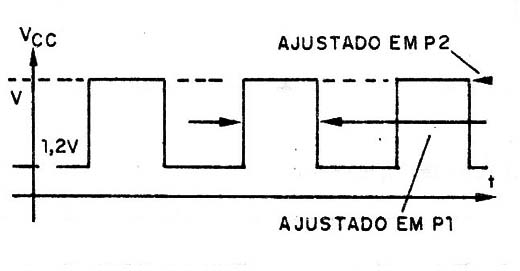 Figura 1 – Forma de onda na lâmpada
Figura 1 – Forma de onda na lâmpada