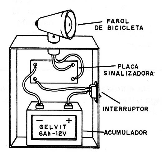 Figura 6 – Sistema de sinalização portátil
Figura 6 – Sistema de sinalização portátil