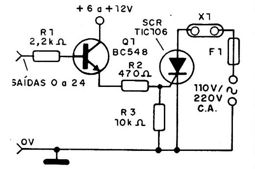 Figura 4 – Módulo com SCR
