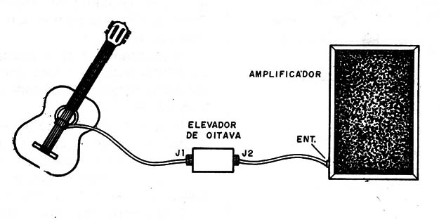 Figura 4 – Modo de usar
