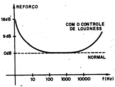 Figura 1 – Reforçando os extremos da faixa
Figura 1 – Reforçando os extremos da faixa