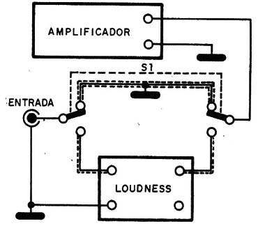 Figura 4 – Circuito de utilização
Figura 4 – Circuito de utilização