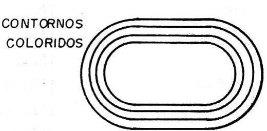 Figura 2 – A perda de definição causada pela aberração
Figura 2 – A perda de definição causada pela aberração