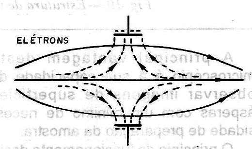 Figura 7 – Usando campos como lentes
Figura 7 – Usando campos como lentes