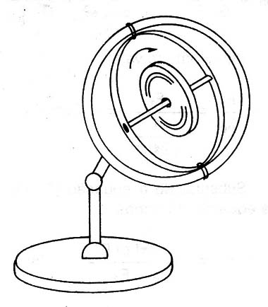 Figura 2 – O giroscópio
Figura 2 – O giroscópio