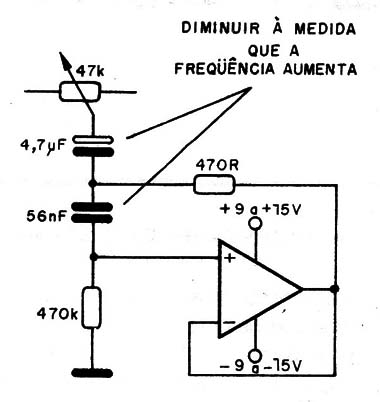 Figura 8 – Canal de 32 Hz
Figura 8 – Canal de 32 Hz