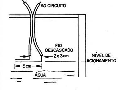 Figura 1 – O sensor
Figura 1 – O sensor