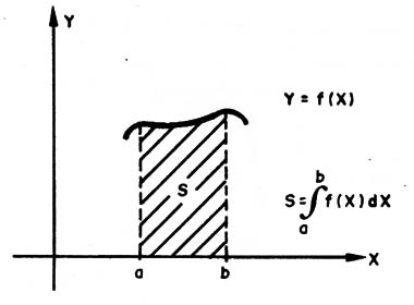 Figura 1 – Calculando a insolação
Figura 1 – Calculando a insolação