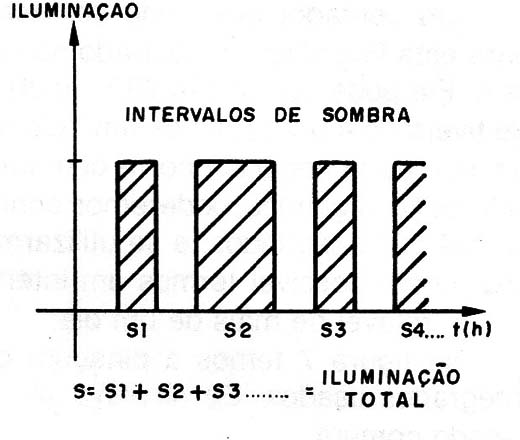   Figura 2 – Totalizando os tempos
