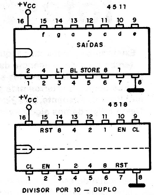 Figura 7 – Pinagem dos integrados
Figura 7 – Pinagem dos integrados