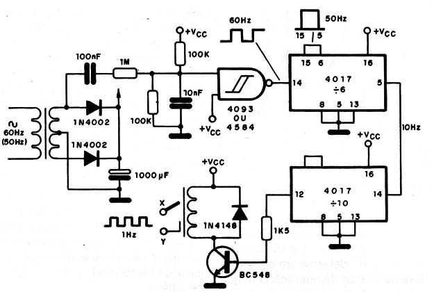    Figura 9 – Base de tempo precisa
