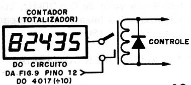 Figura 10 – Acionando o contador
Figura 10 – Acionando o contador