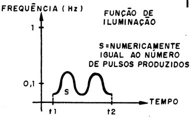 Figura 14 - Totalização
Figura 14 - Totalização