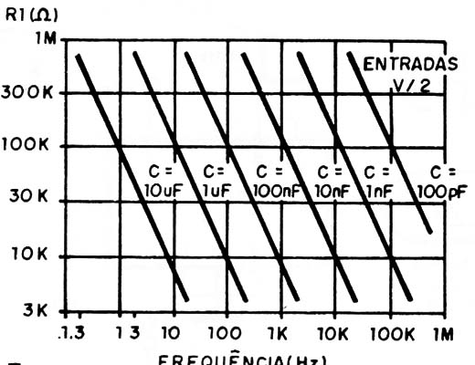 Figura 15 – Gráfico para escolha dos resistores e capacitores
Figura 15 – Gráfico para escolha dos resistores e capacitores