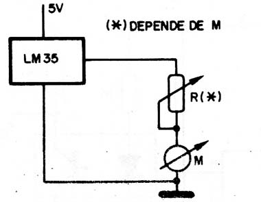 Figura 9 – Termômetro centígrado
