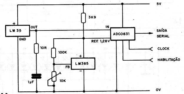 Figura 11 – Conversor digital de temperatura
Figura 11 – Conversor digital de temperatura