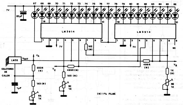 Figura 16 – Bargraph de temperatura
Figura 16 – Bargraph de temperatura