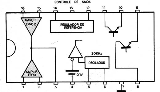 Figura 1 – Diagrama interno do TL594
Figura 1 – Diagrama interno do TL594