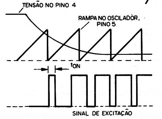 Figura 7 – Forma de onda da partida suave
