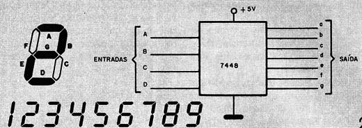    Figura 2 – Identificação dos segmentos
