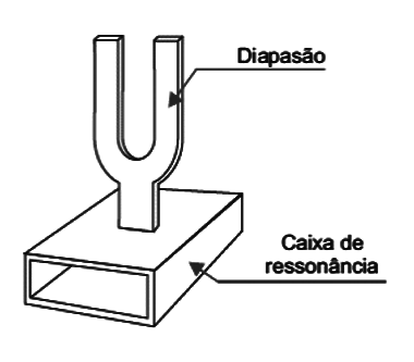 Figura 1 – Um diapasão
Figura 1 – Um diapasão