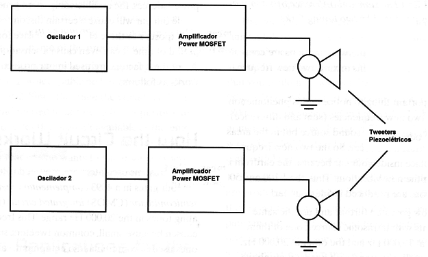 Figura 4 – Diagrama de blocos
Figura 4 – Diagrama de blocos