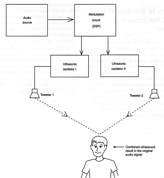 Figura 14 – Novo processo de reprodução. – Som Brontofônico (*)
Figura 14 – Novo processo de reprodução. – Som Brontofônico (*)