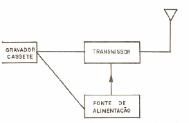 Figura 4 – Diagrama de blocos
Figura 4 – Diagrama de blocos