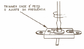 Figura 5 – O ajuste
Figura 5 – O ajuste