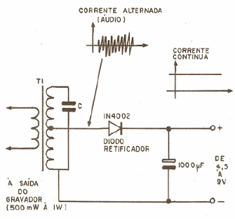 Figura 6- o trans formador de isolamento
