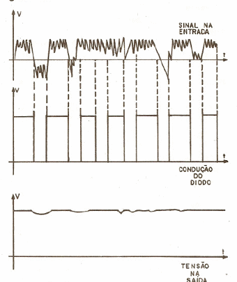 Figura 7 – A alimentação
