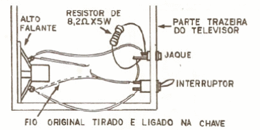 Figura 15 – Adaptação do jaque
