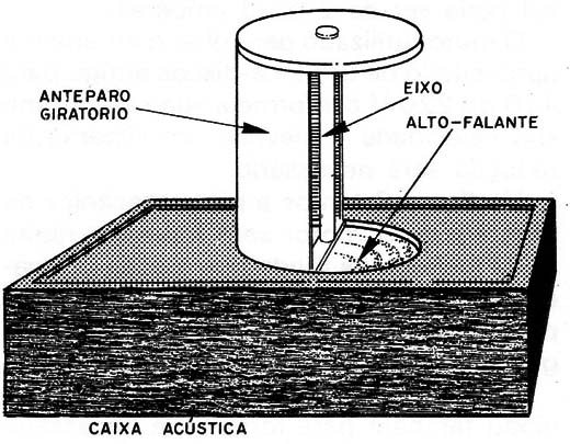Figura 5 – A montagem
Figura 5 – A montagem