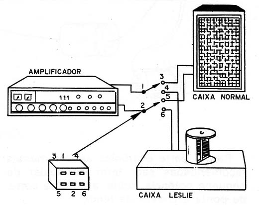 Figura 6 – A conexão ao sistema de som
Figura 6 – A conexão ao sistema de som