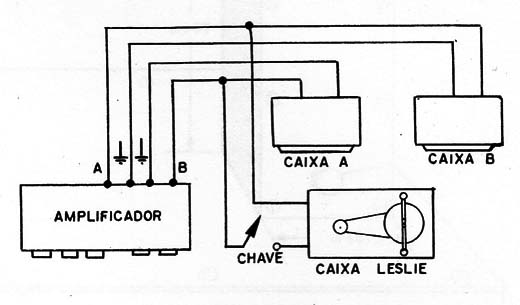 Figura 11 – Ligação ao amplificador
Figura 11 – Ligação ao amplificador