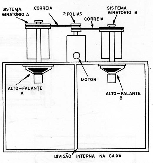 Figura 12 – Versão estéreo
