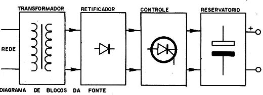 Figura 2 – Diagrama de blocos
Figura 2 – Diagrama de blocos