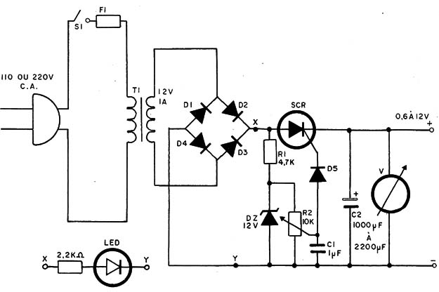 Figura 7 – Diagrama completo
